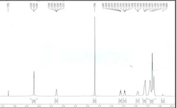 Figura 11 – Espectro de RMN  1 H (500 MHz, CDCl 3 ) de ML-2 