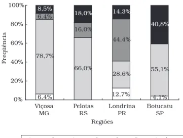 Tabela  1. Relação de alguns organofosforados e carbamatos e seus  respectivos Limites Máximos de Resíduos (LMR) em leite.