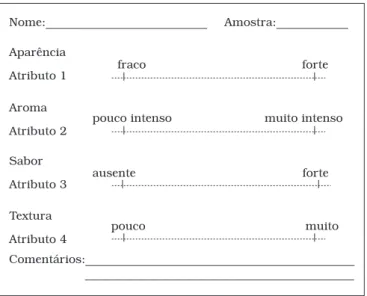 Tabela 1. Delineamento experimental utilizado no Perfil Livre.
