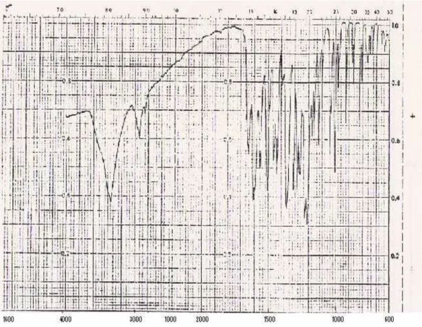 FIGURA 5 – Espectro na região do infravermelho da Ternatina. 