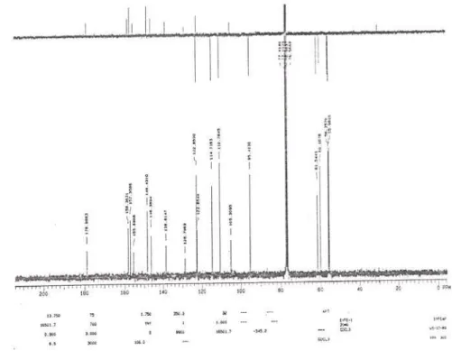 FIGURA 8 – Espectro de ressonância magnética nuclear de carbono (RMN 13 C)  em CDCl 3  da Ternatina