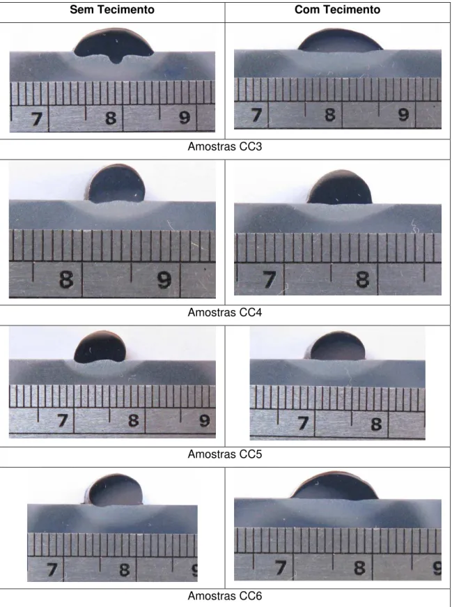 Figura 22. Seção transversal das amostras soldadas nas condições CC3, CC4, CC5 e CC6  com DPEP de 10 mm