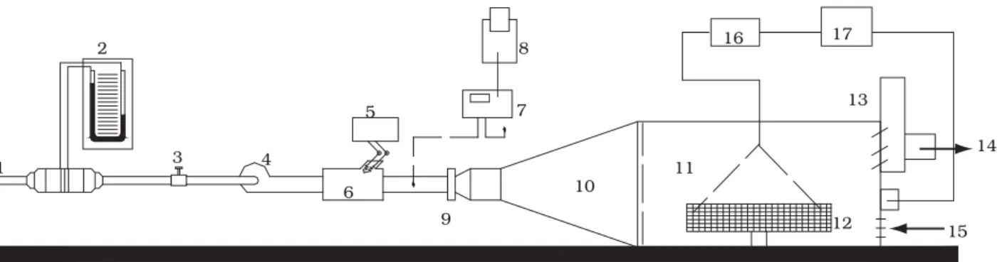 Figura 1. Adaptação de forno de microondas doméstico: 1) entrada de ar; 2) manômetro; 3) válvula; 4) ventilador; 5) controlador de tempera- tempera-tura; 6) aquecedor elétrico; 7) indicador de temperatempera-tura; 8) registrador de temperatempera-tura; 9) 