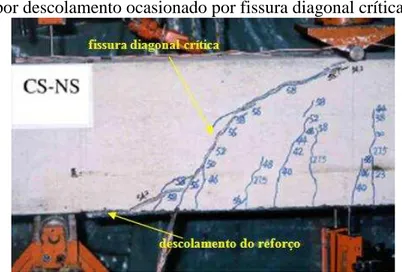 Figura 27 - Ruína por descolamento ocasionado por fissura diagonal crítica 