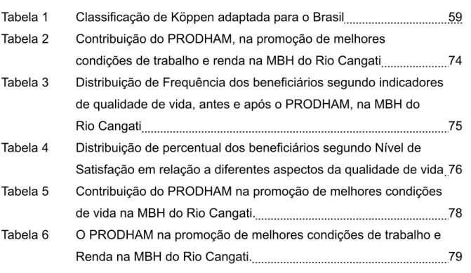 Tabela 1  Classificação de Köppen adaptada para o Brasil  59  Tabela 2  Contribuição do PRODHAM, na promoção de melhores  