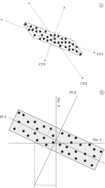 Figura 1. Gráfico tridimensional do conjunto de dados composto por  35 amostras.