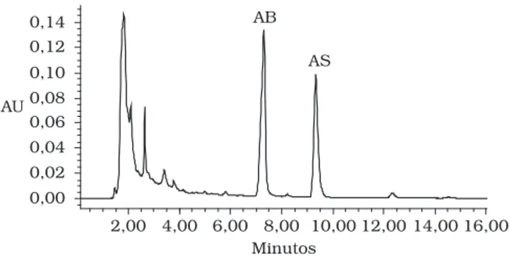 Tabela 3. Concentração de ácido benzóico nas amostras de vinhos e  sidras onde o composto foi detectado.