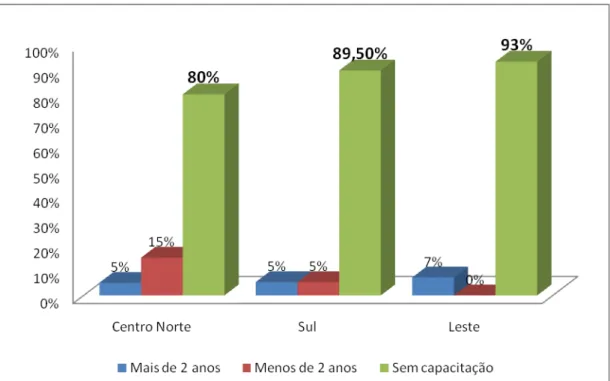 Figura 13: Capacitação dos profissionais quanto aos eventos adversos. 