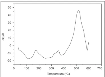 FIGURA 9 – Espectro de infravermelho de uma amostra de ácido  fítico à temperatura ambiente