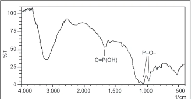 FIGURA  11  –  Espectro  de  infravermelho  de  uma  amostra  do  complexo ácido fítico-Ni(II) à temperatura ambiente