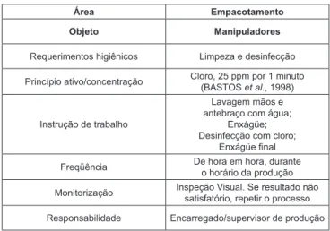 FIGURA 3 – PPHO II
