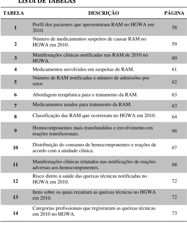 TABELA DESCRIÇÃO  PÁGINA