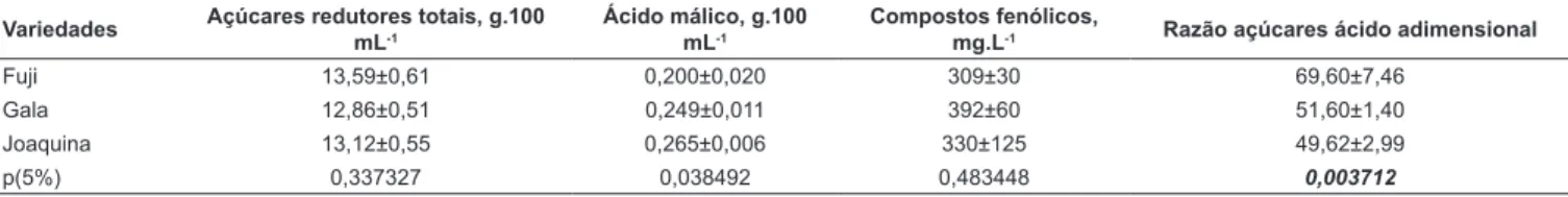 Figura 1B identifica-os como da classe estritamente comercial 