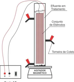 Figura 4.1  –  Diagrama experimental do reator de eletrocoagulção/floculação utilizado  na pesquisa 