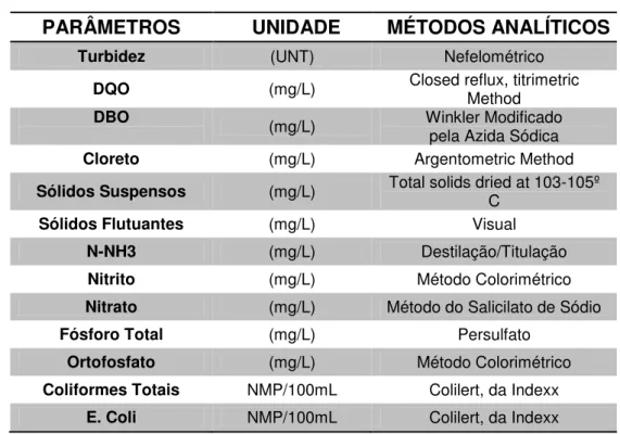 Tabela 4.3 - Variáveis monitoradas e métodos analíticos utilizados no ensaio  PARÂMETROS UNIDADE  MÉTODOS ANALÍTICOS