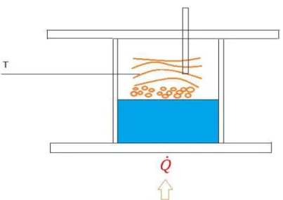 Figura 2 – Representação da gaseificação de biomassa. 