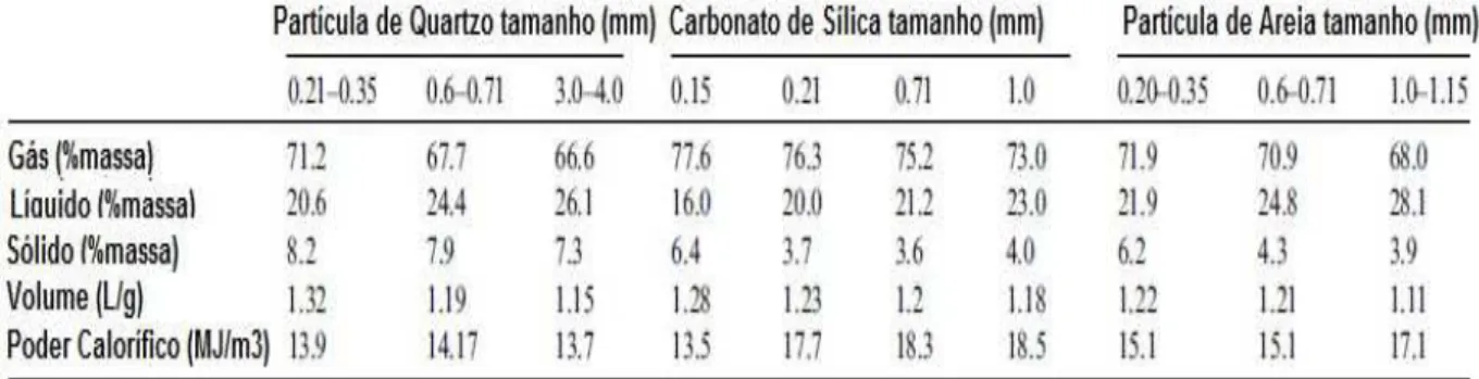 Figura 15 – Variação da composição com a vazão de alimentação  