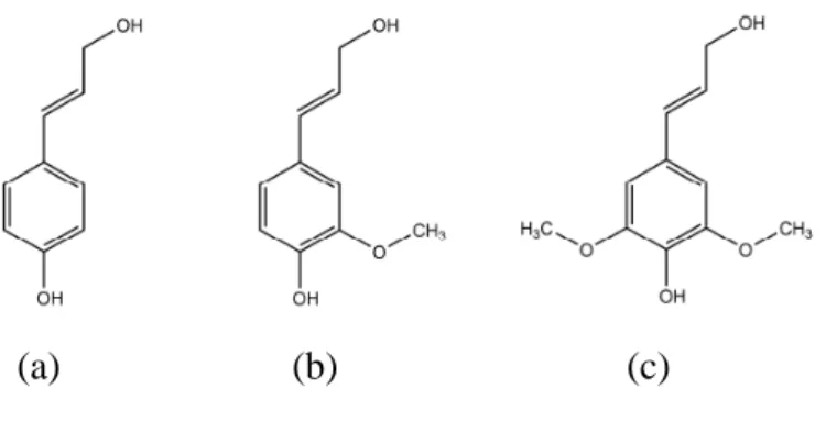 Figura 3 - Principais compostos fenólicos que compõem a estrutura da lignina: (a) álcool cumarílico, (b) álcool  coniferil e (c) álcool sinapil