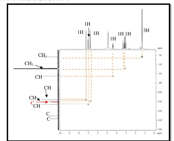 Figur a  30-  Espectro  de  RMN  bidimensional  de  correlação  heteronuclear  1 H, 13 C  –  HSQC   (300 x 75 MHz, CD 3 OD) de PS-1