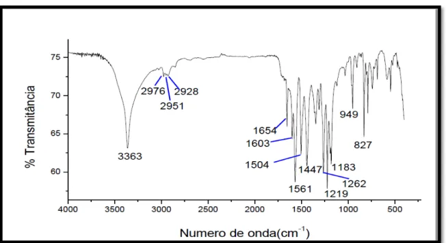 Figur a 49  –  Espectro de absorção na região do infravermelho de PS-3 