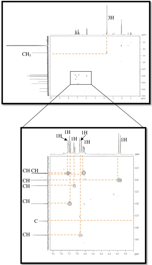 Figur a  68-  Espectro  de  RMN  bidimensional  de  correlação  heteronuclear  1 H, 13 C  –  HSQC  e  expansão [300 x 75 MHz, (CD 3 ) 2 CO] de PS-5                                           Fonte: CENAUREMN-UFC (2016)