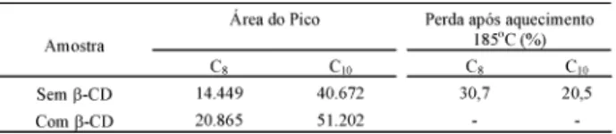 TABELA 3 - Resultados obtidos a partir de análise 