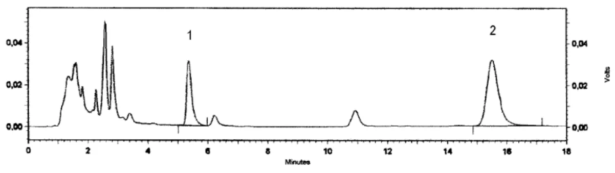 FIGURA 2 - Cromatograma característico de colesterol em peixe obtido por CLAE. Condições cromatográficas: Fase móvel, acetonitri-