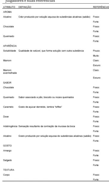 TABELA 2 - Definição de descritores levantados pela equipe de 