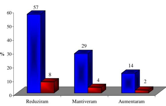 Figura 9: Frequência absoluta e relativa do quadro inflamatório gengival de pacientes com  aumento gengival, após uso da clorexidina