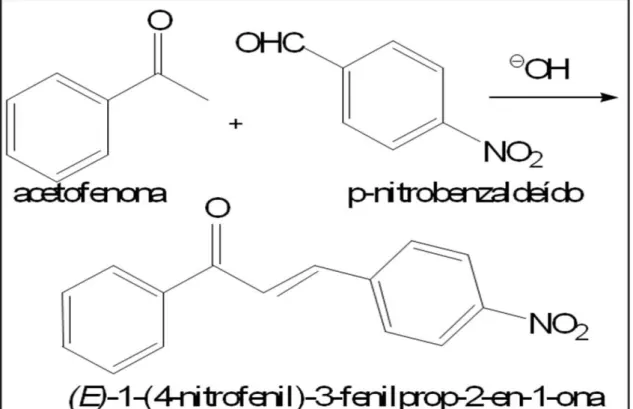 Figura  11:  Esquema  da  reação  de  condensação  de  Claisen-Schmidt  entre  acetofenona  e  p- p-nitrobenzaldeído