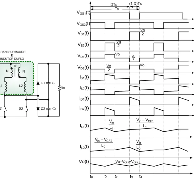Figura 2.10 – Conversor boost com indutor duplo e transformador auxiliar e principais  formas de onda