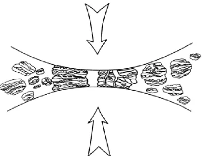 Figura 4: Colisão Bola Pó Bola da mistura durante síntese mecânica.