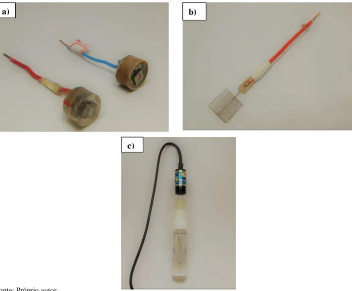 Figura 8 – a) Eletrodos de trabalho, b) Eletrodo de Platina, c) Eletrodo de referência Ag/AgCl
