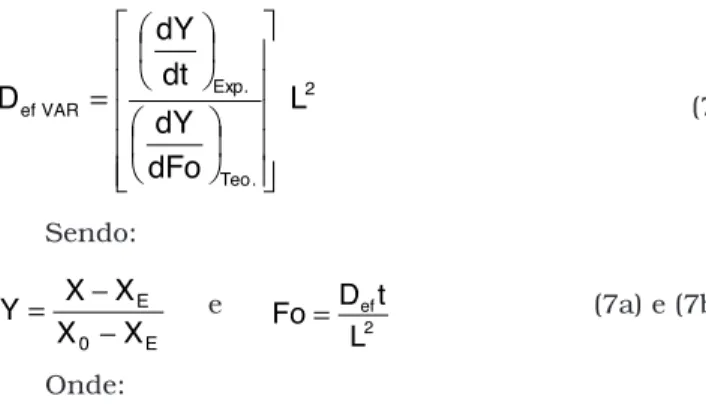 FIGURA 2. Isoterma de dessorção de cebola para a tempera- tempera-tura de 60°C.