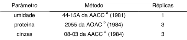 TABELA 2. Instrumentação e regiões empregadas na aqui- aqui-sição dos espectros.