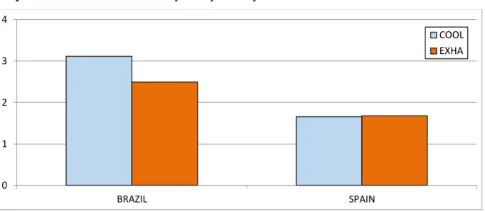 Table  9. Pododermatitis Score by side by country. 