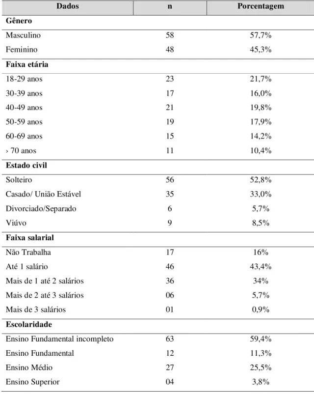 Tabela 7 - Dados sócio-demográficos, hábitos sociais e condições de saúde dos usuários da  Pomada de Confrei 5% entrevistados no CSEM – CE (janeiro/2014 a dezembro/2014)