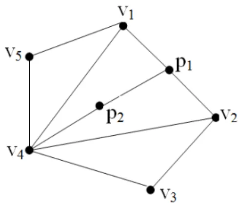 Figura 2.9 – Exemplo de um politopo com cinco vértices. 