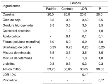 TABELA 1. Composição das dietas experimentais (g/100g de dieta).