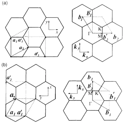 Figura 7: C´elulas unit´arias e primeira zona de Brillouin para (a) nanotubos armchair e (b) nanotubos zig-zag (linhas pontilhadas)