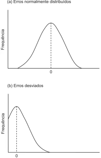 Figura 6 - Distribuições típicas de erros de previsões. Fonte: Ballou, 2006, p. 253. 