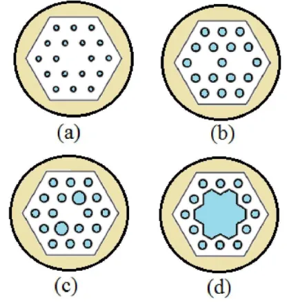 Figura 4.1  – Desenhos representativos dos diferentes tipos de PCF. As regiões  em azul são ocas, as regiões brancas são de vidro puro