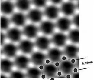 Figura  3.2:  Imagem  do  grafeno  visto  por  um  microscópio  eletrônico,  mostrando  o  valor  das distâncias interatômicas