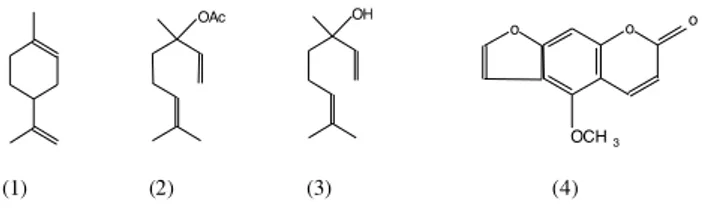 FIGURA 1.  Estruturas  químicas  de  limoneno  (1),  linalol  (2), acetato de linalila (3) e Bergapteno (4).