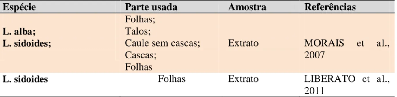 Tabela  2  -  Plantas  do  gênero  Lippia   registradas  na  literatura  com  atividade  de  inibição  da  enzima acetilcolinesterase 