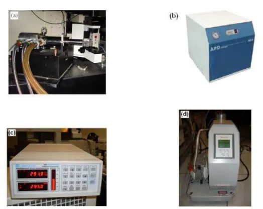 Figura 5: Acess´orios utilizados nos experimentos de baixas temperaturas. O criostato em (a); o sistema de compress˜ao de g´as h´elio em (b); controlador de temperatura em (c); e a bomba de auto v´acuo em (d).