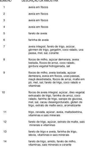 TABELA 1. Composição centesimal de aveia, trigo, triticale e cevada.*