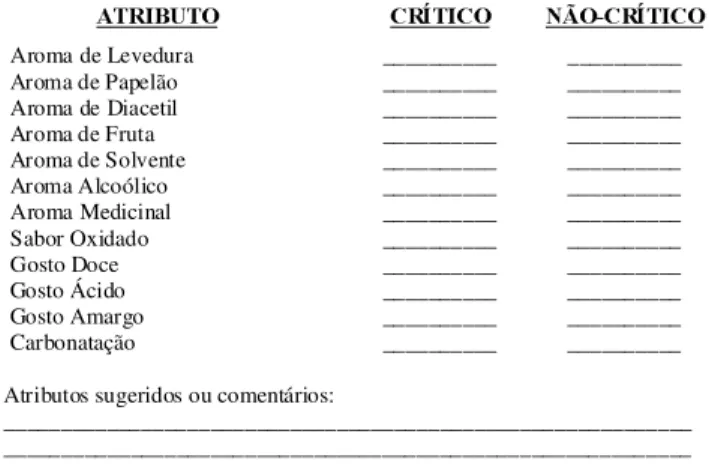 FIGURA 1. Lista utilizada para levantamento prévio dos atri- atri-butos sensoriais da cerveja.