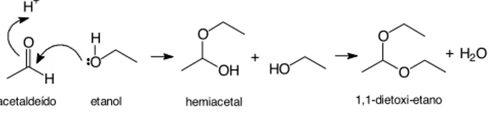 FIGURA 4. Formação de 1,1-dietoxi-etano a partir de acetaldeído e etanol.