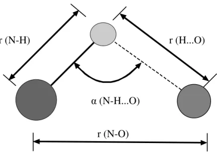 TABELA 4.1 - Valores médios dos principais parâmetros envolvidos nas ligações de hidrogênio